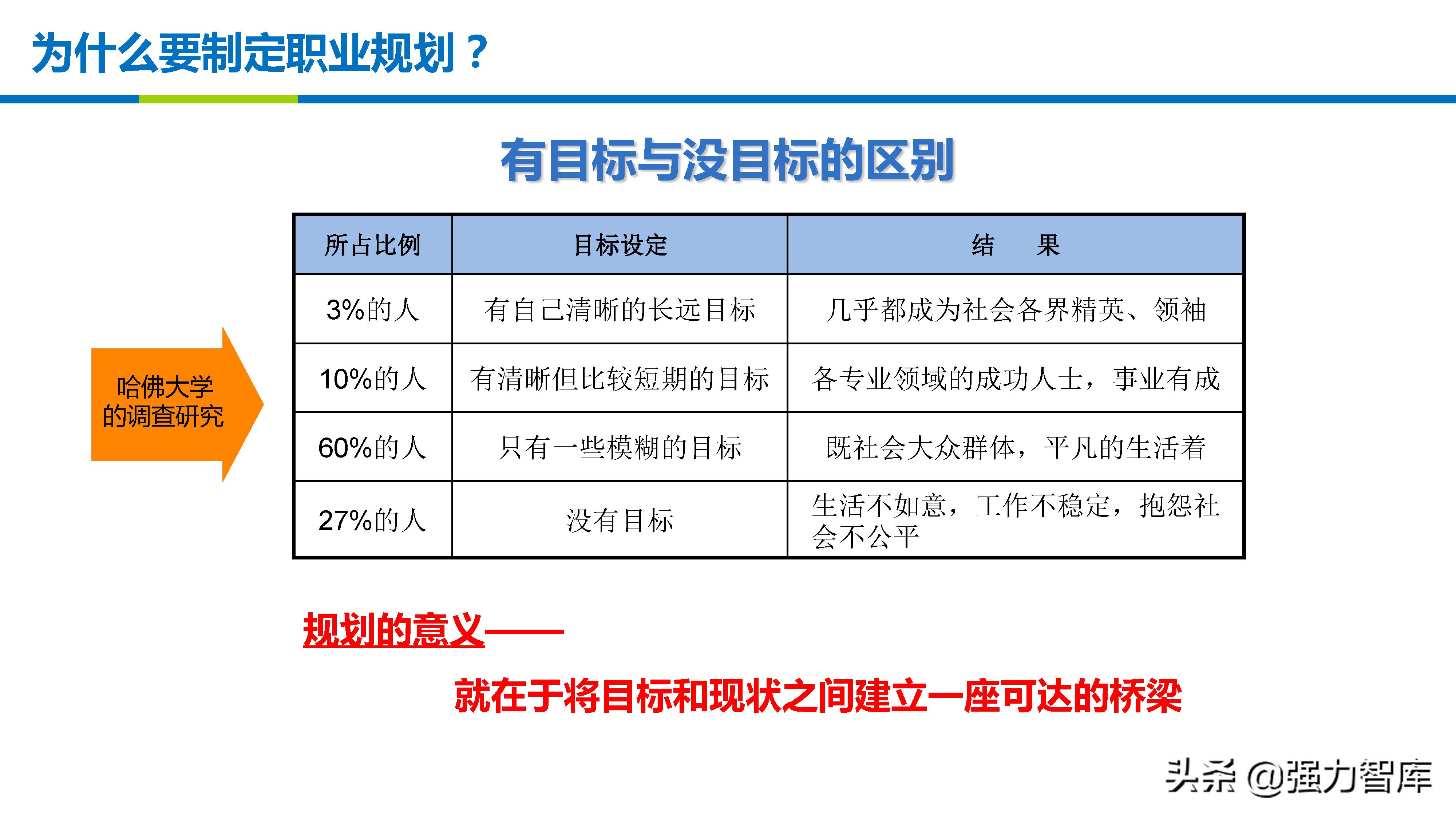 职业生涯规划体验式学习ppt,职业生涯规划实训课ppt
