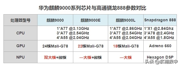 华为p50有什么强大的功能,华为p50最强功能是什么