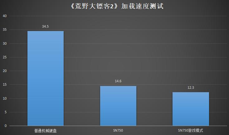 WD_BLACKSN750实测，游戏加载速度翻倍，散热片锦上添花