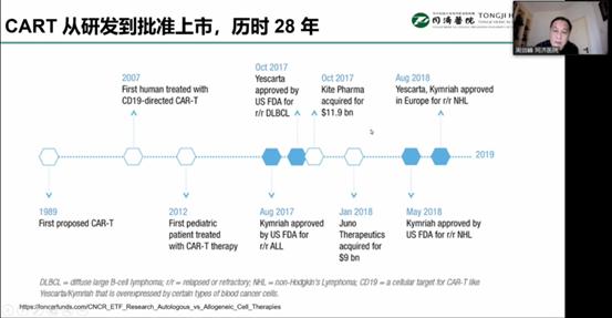 肿瘤免疫治疗半年后肿瘤增大,肿瘤怎样使用免疫调节剂