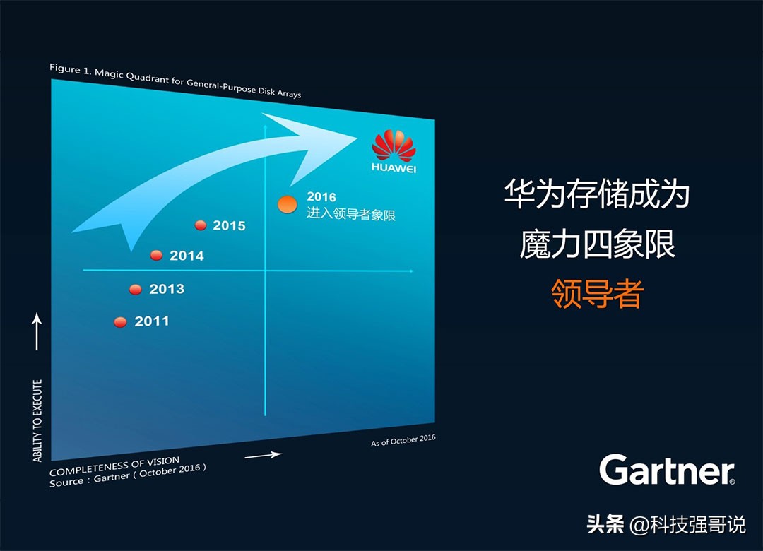 华为智能存储全球增速,华为存储发展前景如何