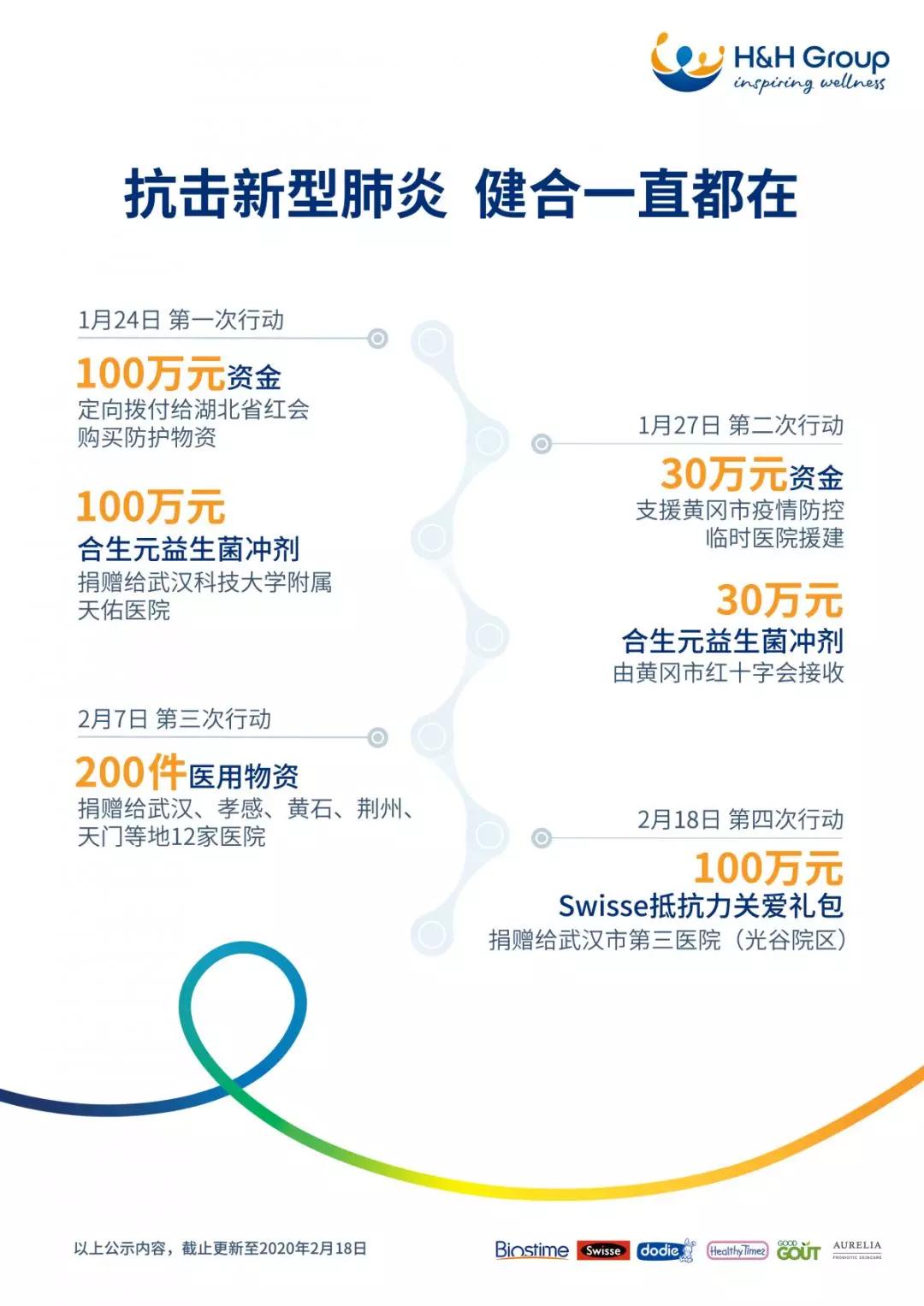 合力战疫守护健康,合力保障疫情防控