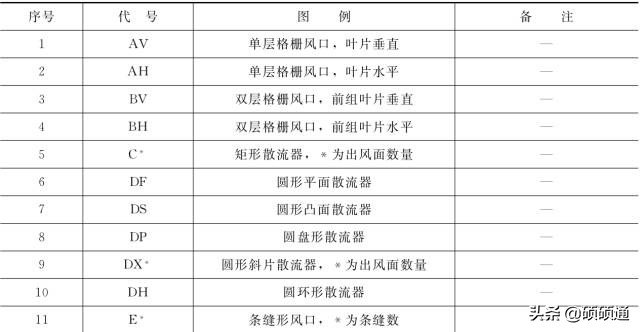 暖通空调施工要看哪些图纸,暖通空调施工图识读详解