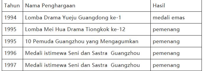 欧凯明粤剧名家名曲,名家欧凯明简介