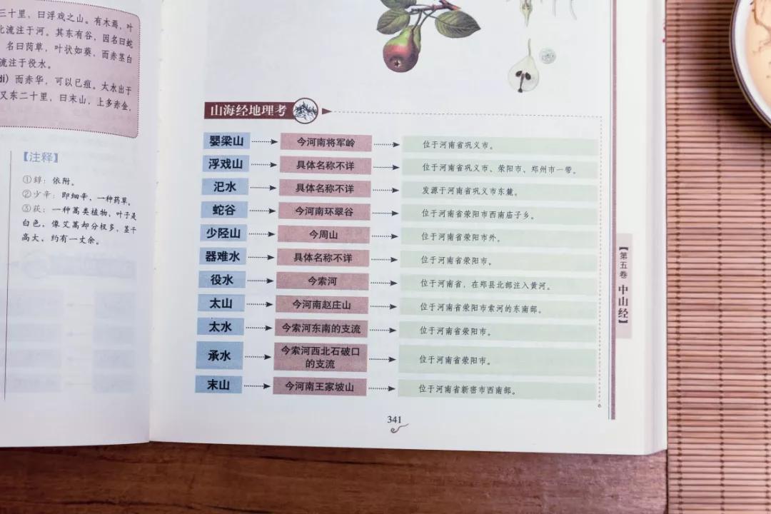 黄帝内经周易四大奇书,上古三大奇书山海经黄帝内经