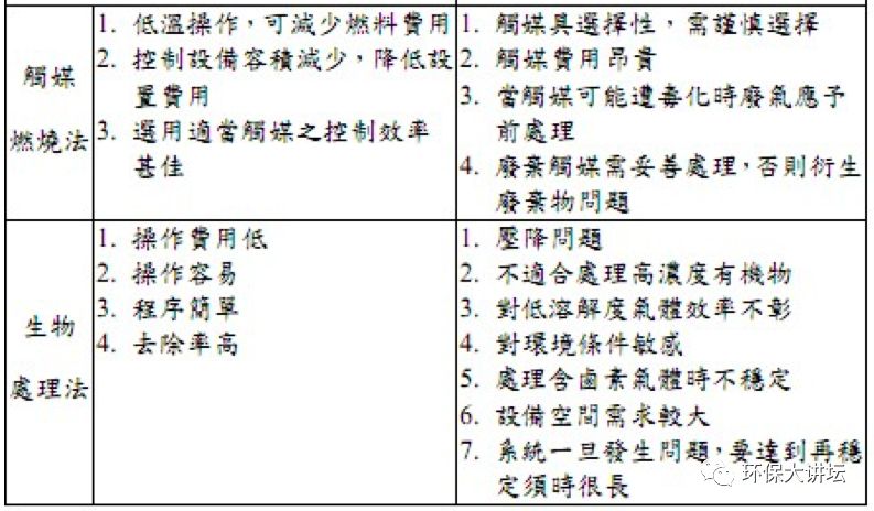 浙江沸石转轮吸附原理及效率,沸石转轮一体机运行维护方案