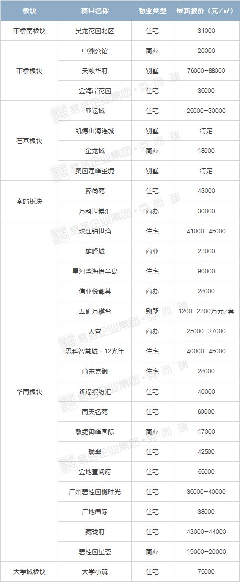 血拼房价,血拼折扣