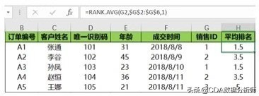 高级数据分析浅入门,透视数据分析怎么数值都是1