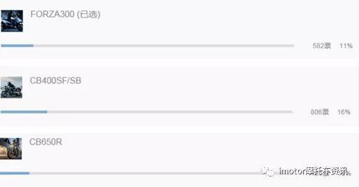 本田小排量的车有哪些,本田那些年推出的经典小排量