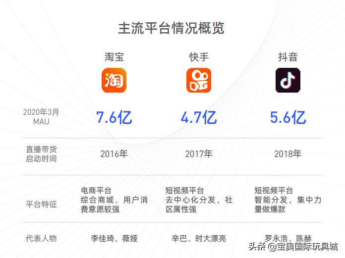 直播卖玩具怎么介绍产品,怎么学电商直播卖玩具