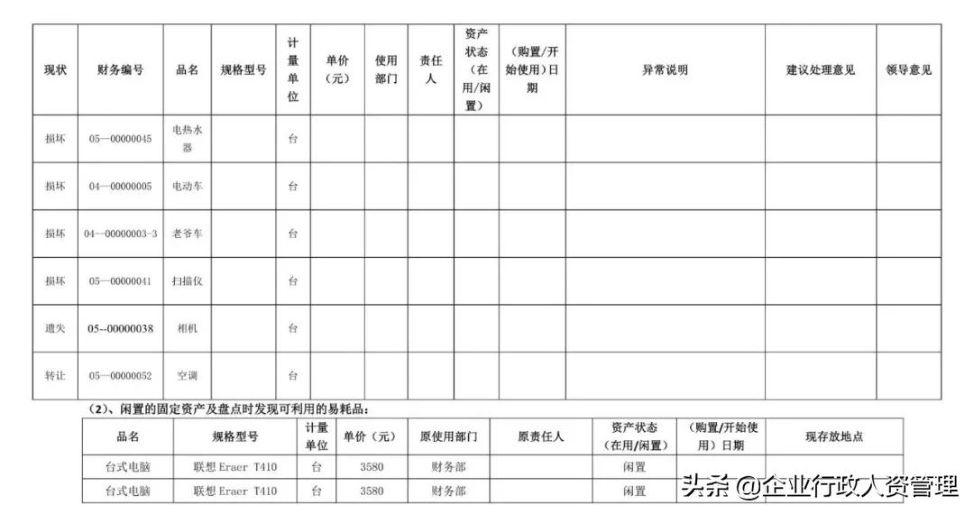 固定资产盘点报告总结怎么写,固定资产盘点报告范文ppt