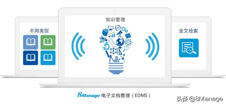 管理类科研项目,科研项目管理有哪些