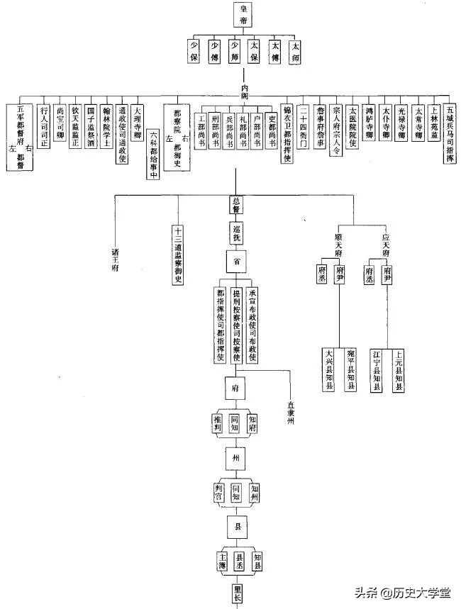 清朝言官的作用,清朝的言官制度有什么特点