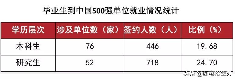 华为、中兴、中科院等400余家单位齐聚陕西，来这所大学抢人了