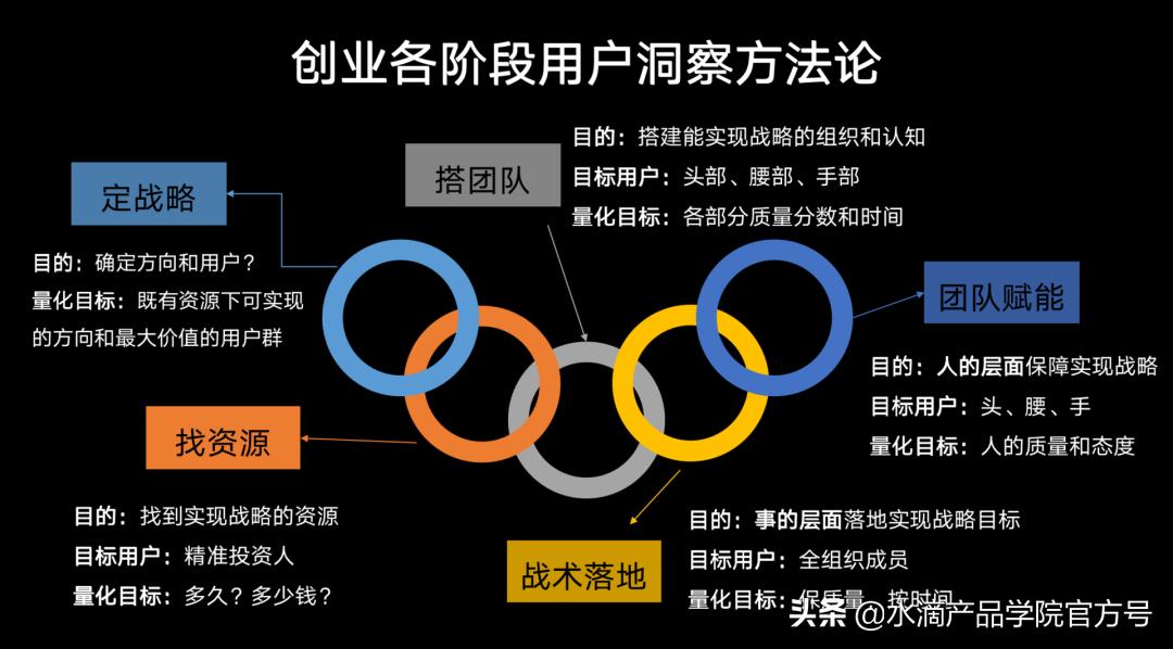 用游戏高手的用户洞察法，如何复制一个拼多多