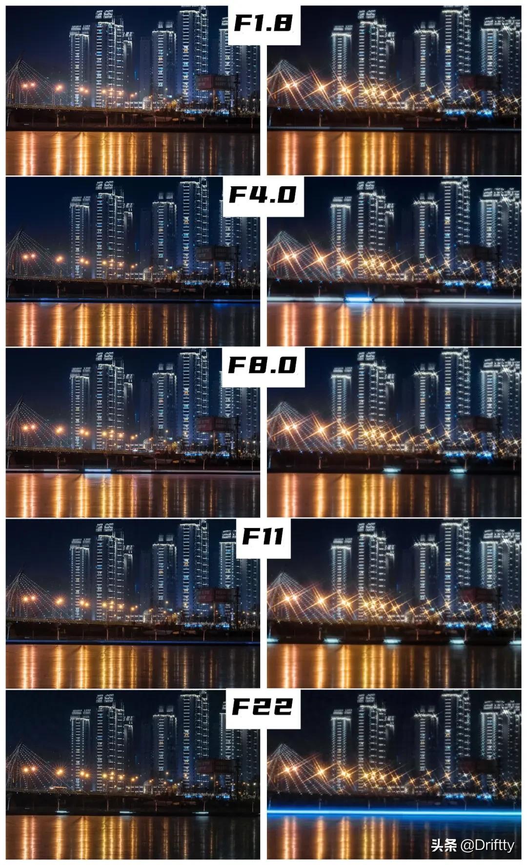 星芒滤镜和nd滤镜,星芒滤镜最多能拍出十六条线