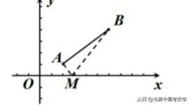 一次函数与直角三角形存在性问题,直角三角形存在性问题解题步骤