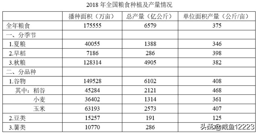 资料分析基础知识,资料分析基础知识第二节