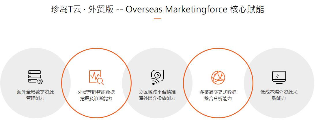 珍岛saas智能营销平台有效果吗,珍岛云saas智能营销平台