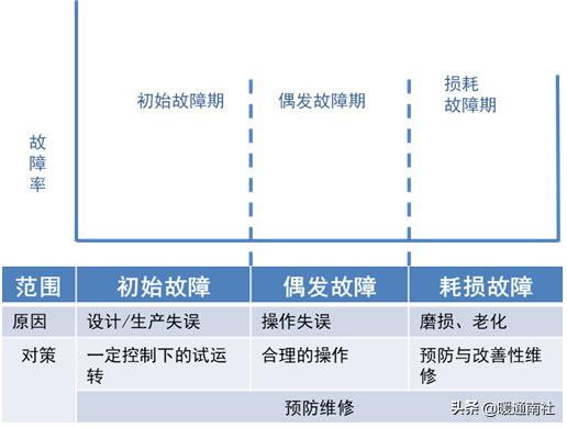 建筑工地机电设备管理,机电设备管理与维修专业