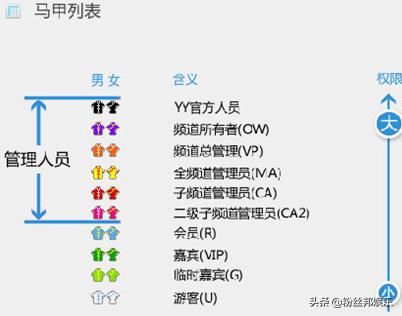 yy直播周年庆典活动,yy十周年直播回放
