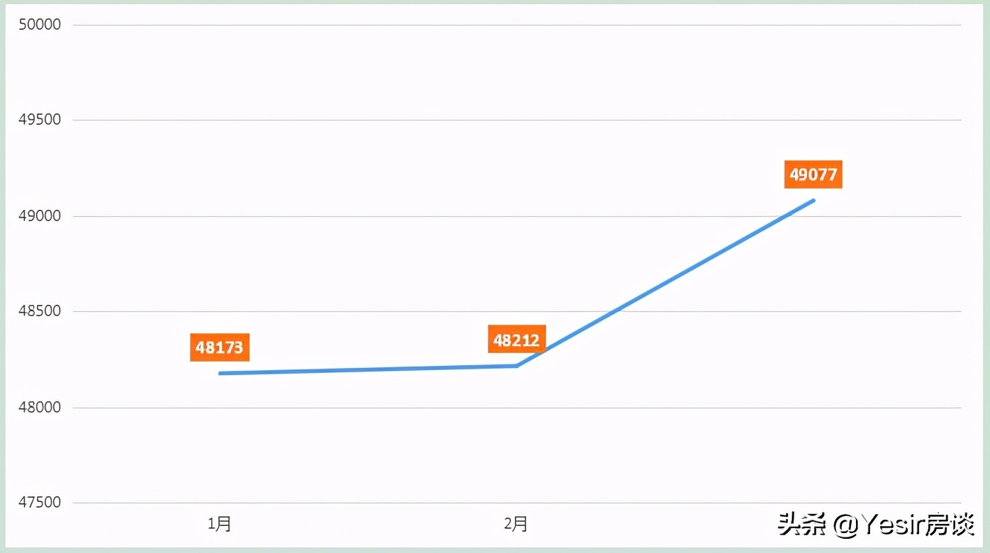 福州榕耀之城79平首付,榕耀之城福州