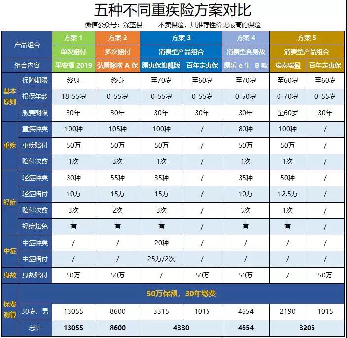 怎样拒绝推销卖保险的人,亲戚朋友推销保险怎么拒绝