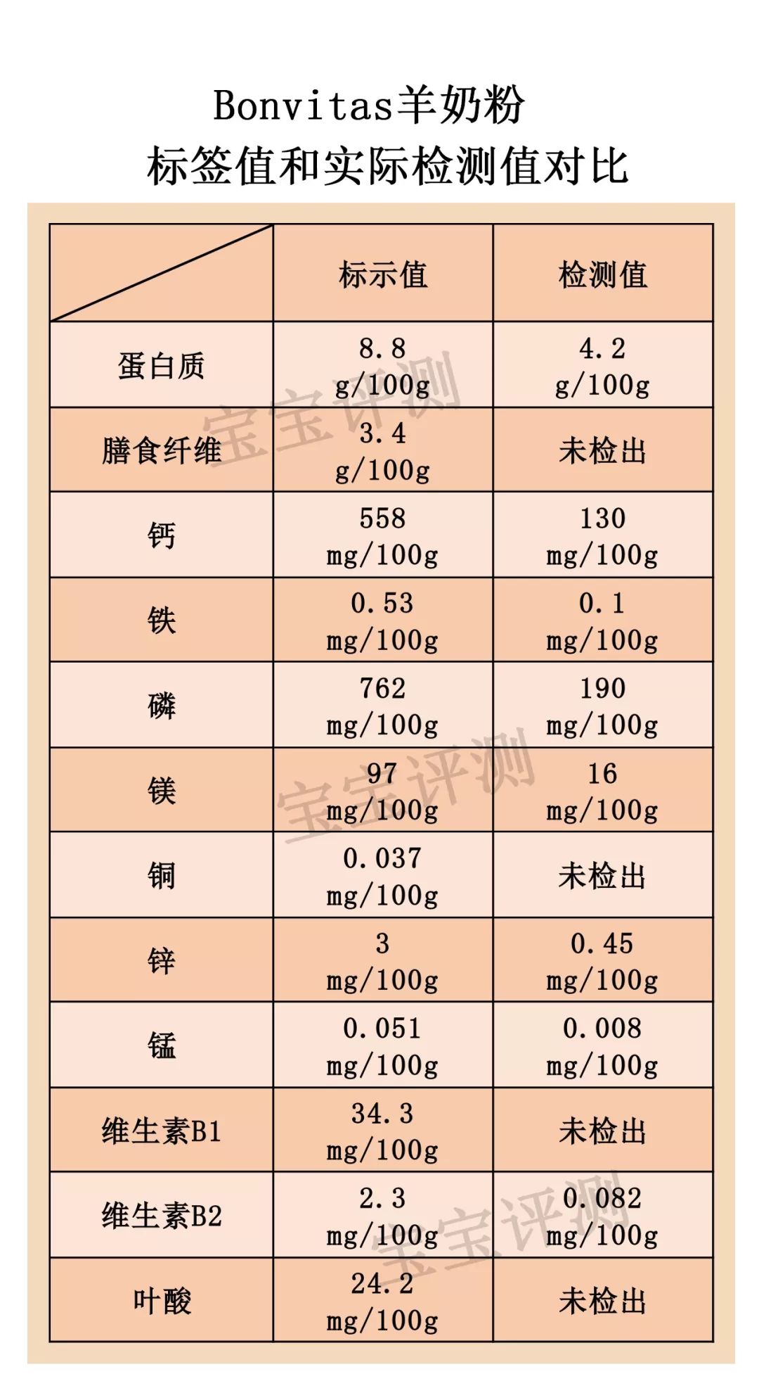曝光的假羊奶粉,国外怎么识别真假羊奶粉