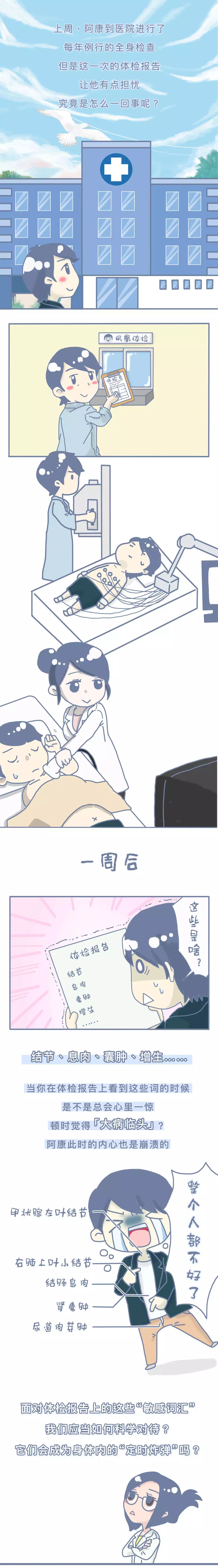 体检时发现结节增生囊肿怎么回事,查出息肉结节怎么办