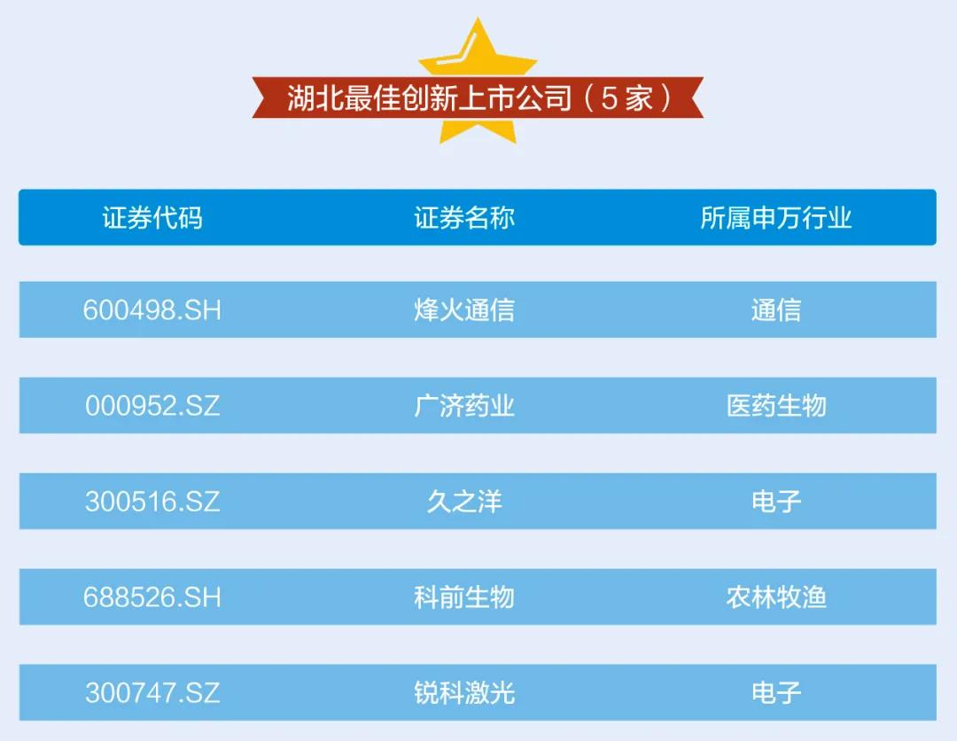 湖北上市企业前10名,湖北前五名上市公司