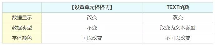 Excel里的「整容大师」到底skr啥?学会后颜值立马levelup