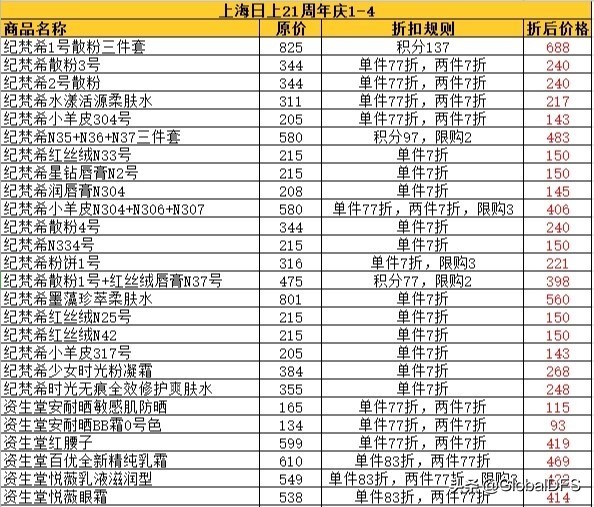 日上免税周年庆,日上免税行北京推出活动
