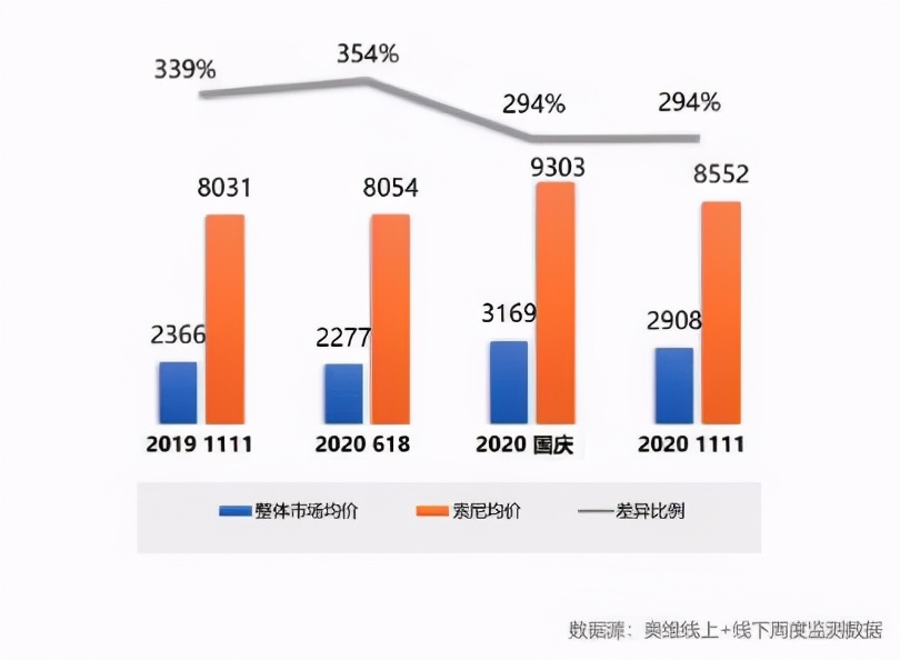 东芝电视升级或者恢复出厂设置,东芝升级