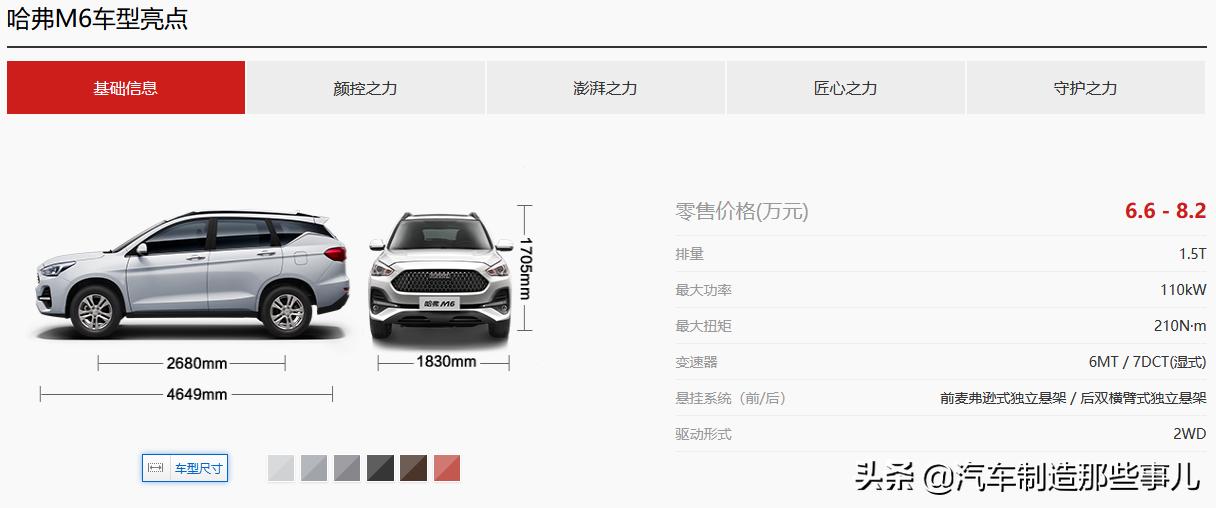 多生孩子好打架，究竟谁孩子最多最能打？—2019总结②之长城汽车