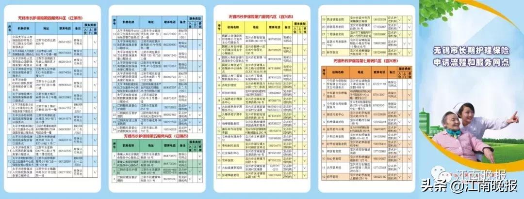 福音来了！无锡这项待遇，4414名申请者可享受