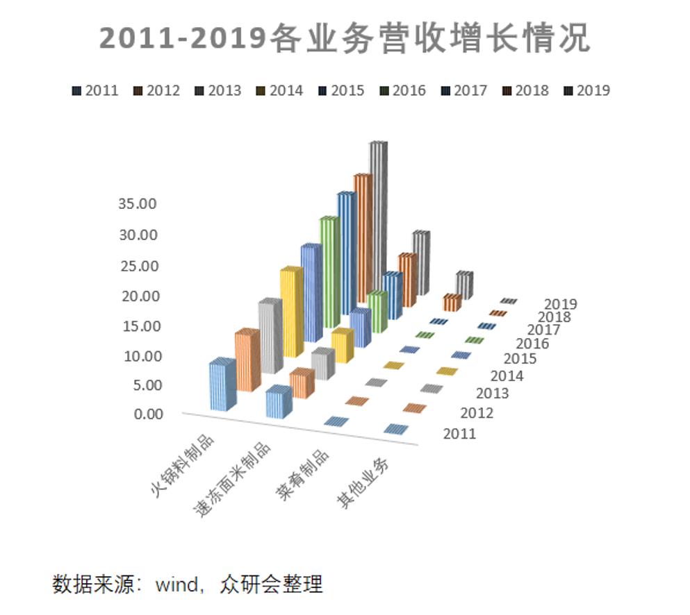 安井食品厂车间冷吗,安井食品好物