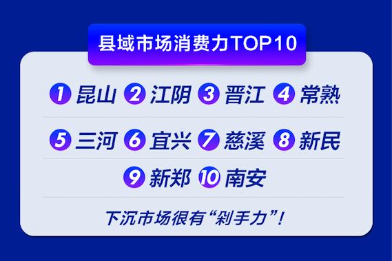 零售云开店,零售云市场怎么样