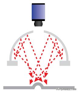 机器视觉光源的选择,学习机器视觉必备硬件