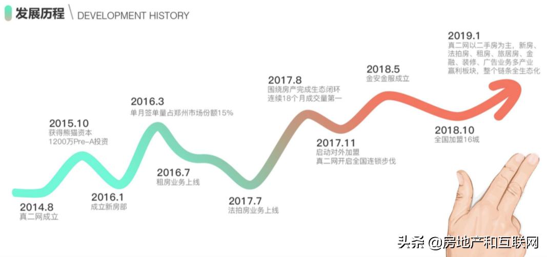 西安房产经纪人招聘信息,房产中介跳槽为什么那么多