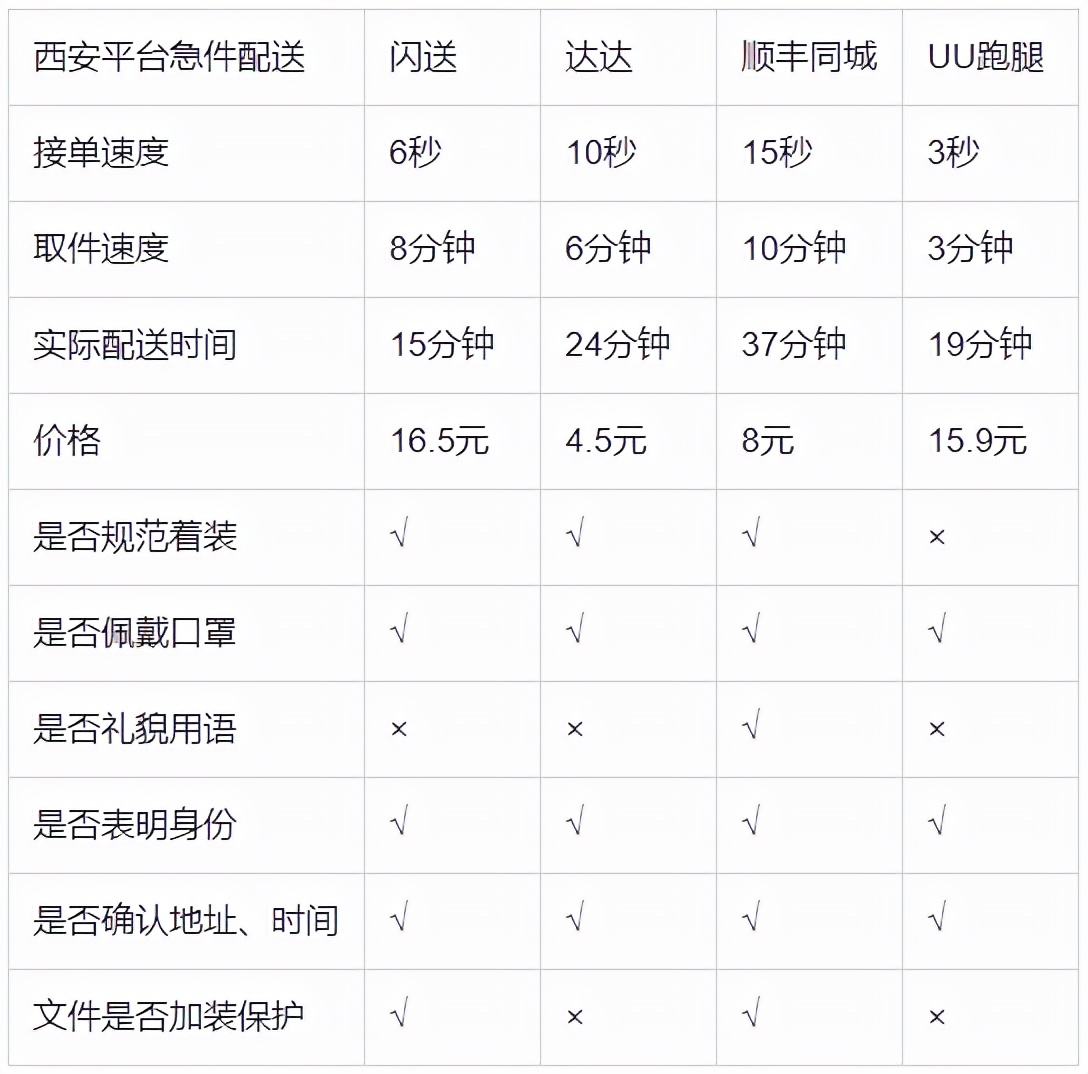 同城急送怎么查询信息,同城急送订单查询