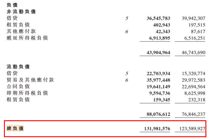宝龙地产在江苏省的布局,宝龙地产能活过2022年吗