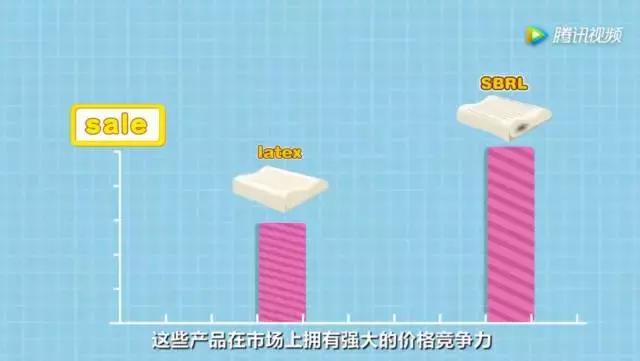 爆料泰国乳胶寝具真假,揭秘真伪泰国乳胶寝具