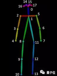 教练，我想学跳舞：NBA球星变身“舞王”，都是托机器学习的福