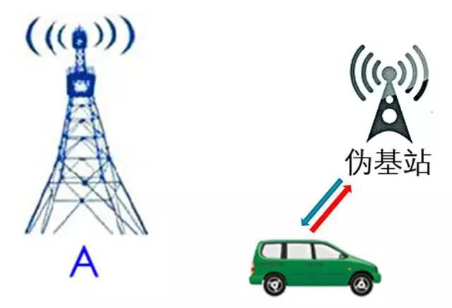 一夜收到100多条短信,手机每天晚上收到几百条短信