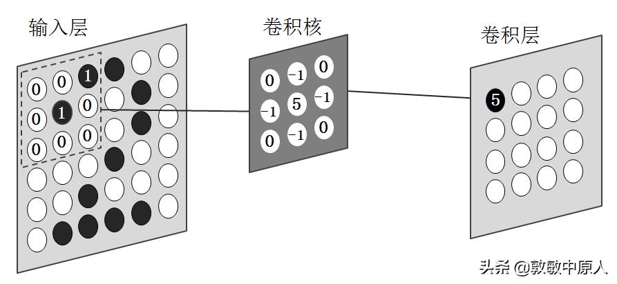 零基础学习ai视频,从零基础掌握AI论文实验分析