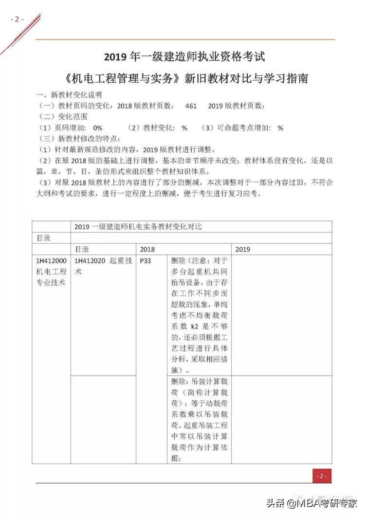 2022一级建造师机电实务精讲全集,一级建造师机电工程实务视频