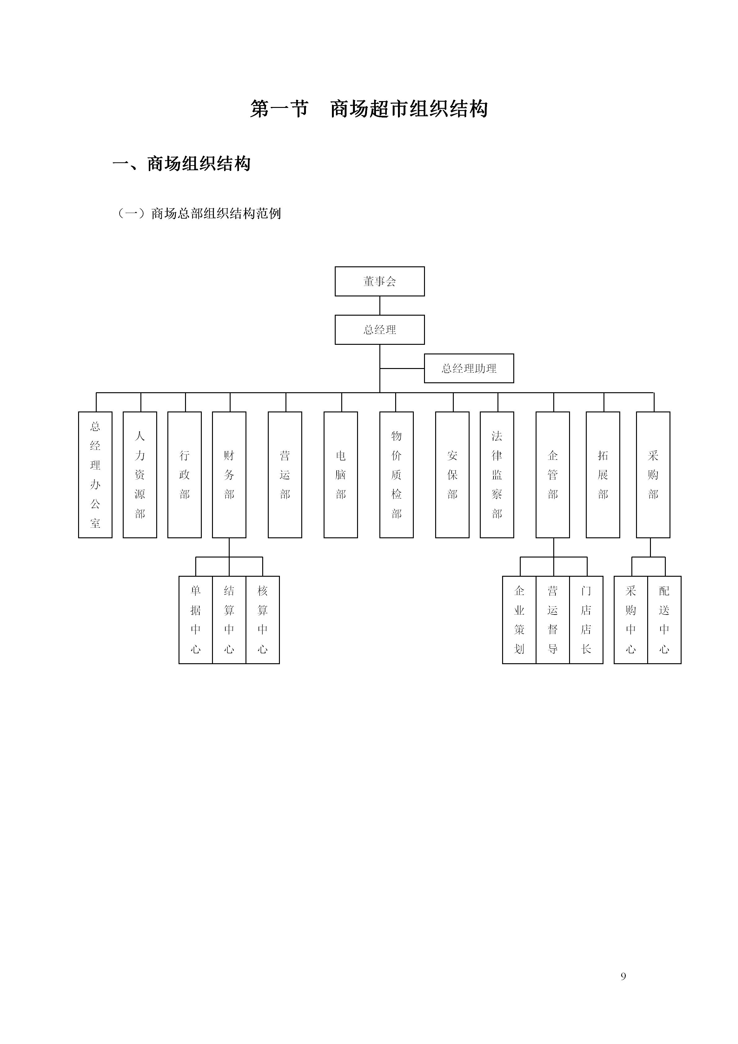 百货超市的最新管理知识,超市经营管理手册