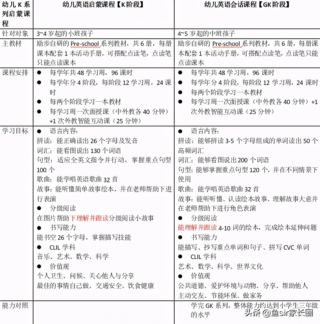 瑞思英语线下培训班,瑞思英语线上课程怎么样