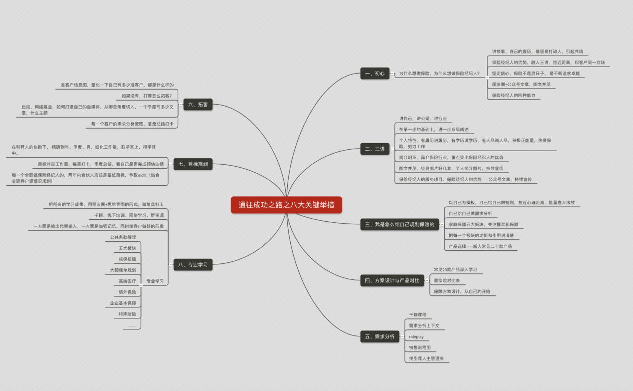 卖保险的是不是有回扣,卖保险是外勤还是电销