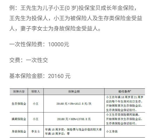 irr怎么计算内部收益,手把手教会你算生命数字
